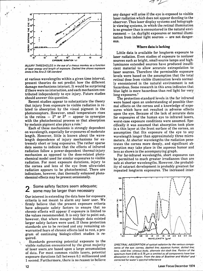 AI-described figure: A graph showing injury thresholds in a rhesus monkey as a function of laser energy and exposure duration.