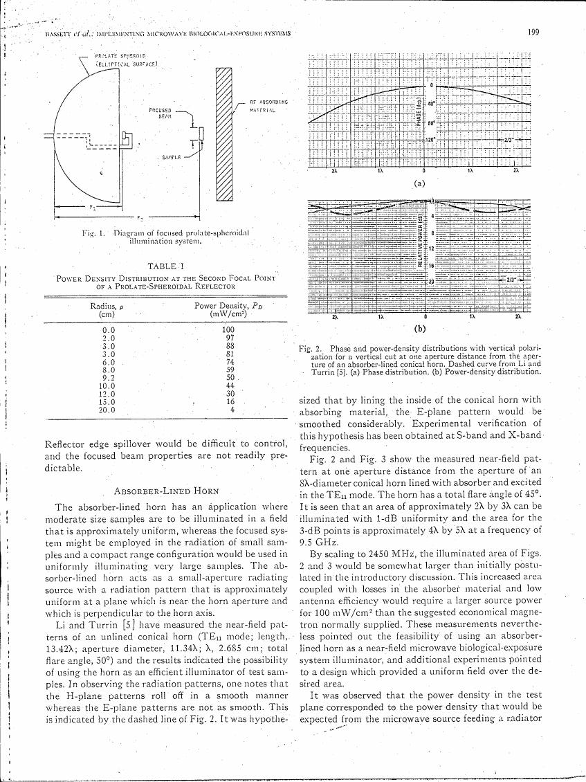 Fig. 1: Diagram of focused prolate-spheroidal illumination system.