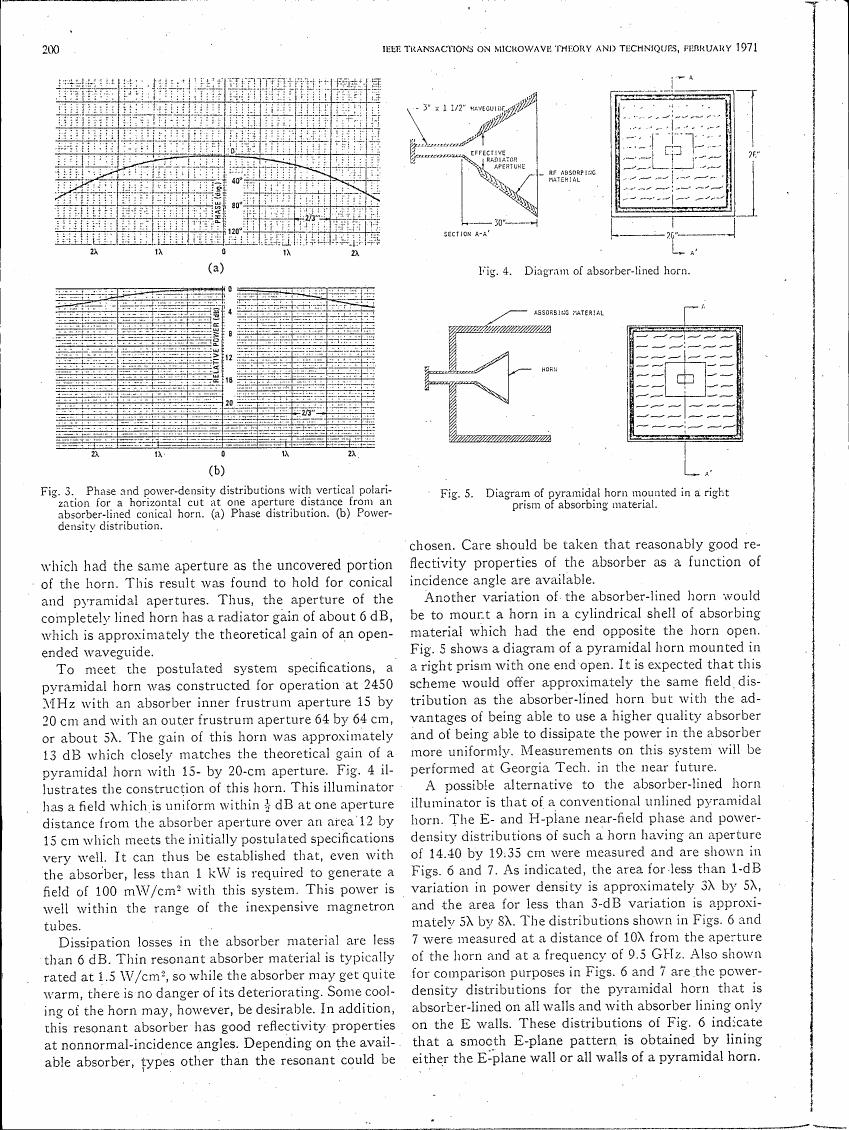 AI-described figure: Fig. 4 illustrates a diagram of an absorber-lined horn.