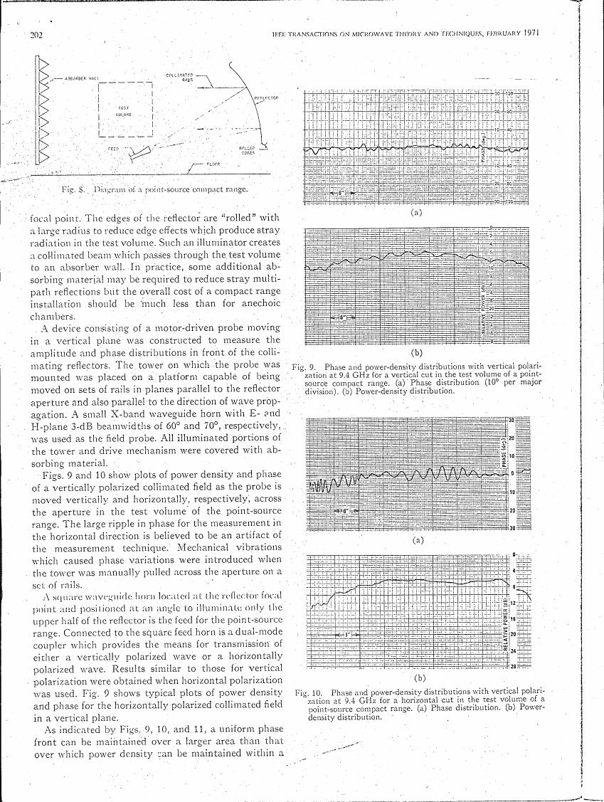AI-described figure: Phase and power-density distributions with vertical polarization at 9.4 GHz for a horizontal cut in the test volume of a point-source compact range.