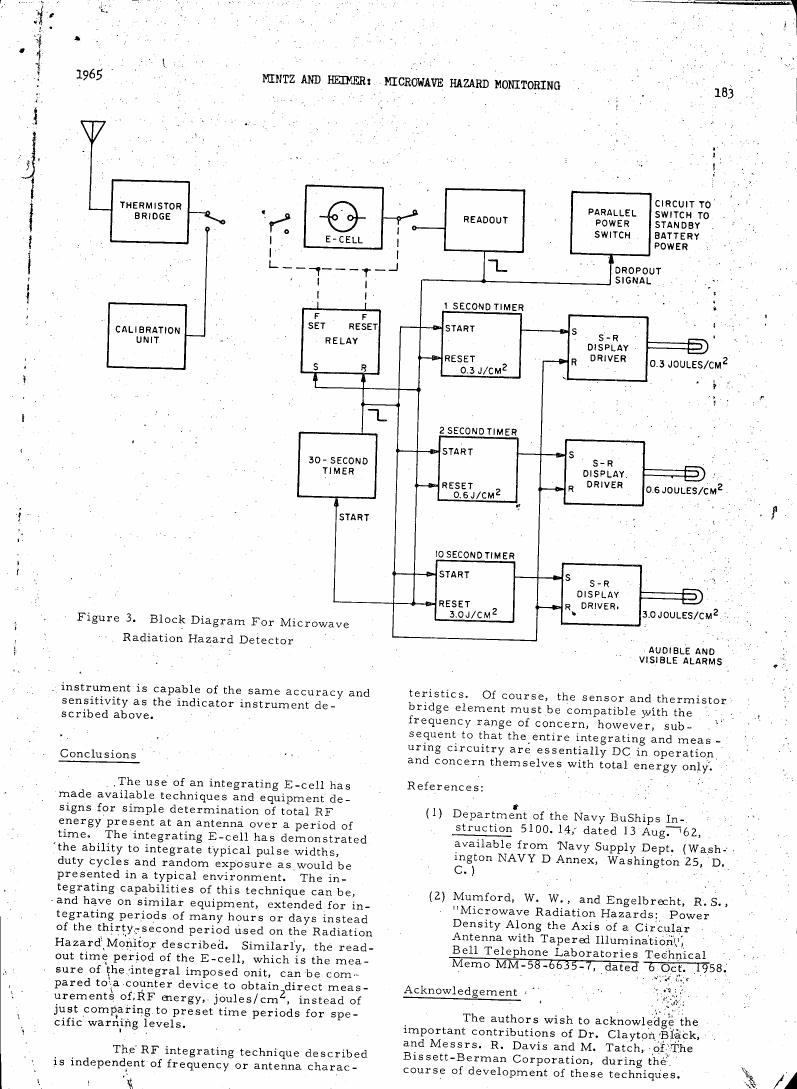 Figure 3. Block Diagram For Microwave Radiation Hazard Detector