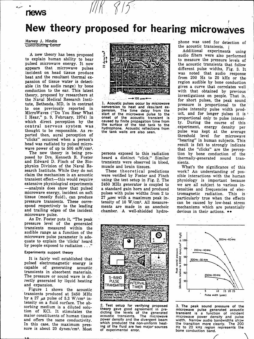 AI-described figure: Figure 3 illustrates the relationship between peak sound pressure and pulse width for microwave-generated acoustic transients.