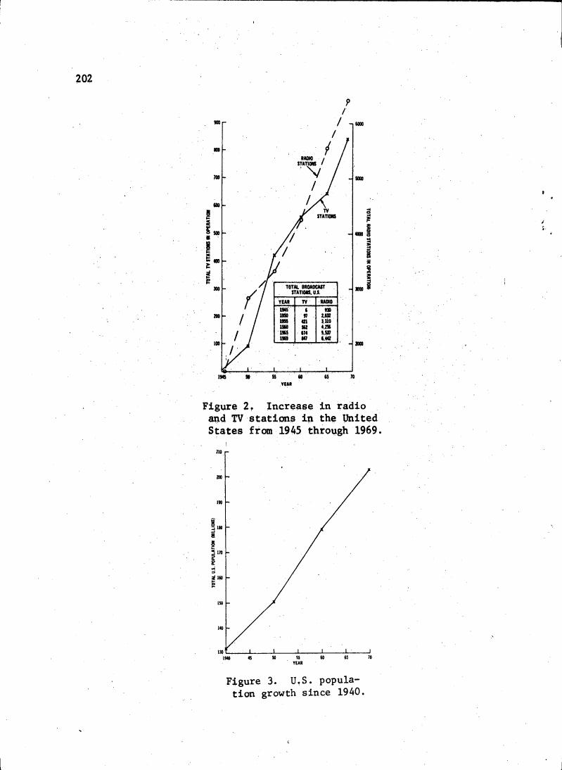 Figure 2. Increase in radio and TV stations in the United States from 1945 through 1969.