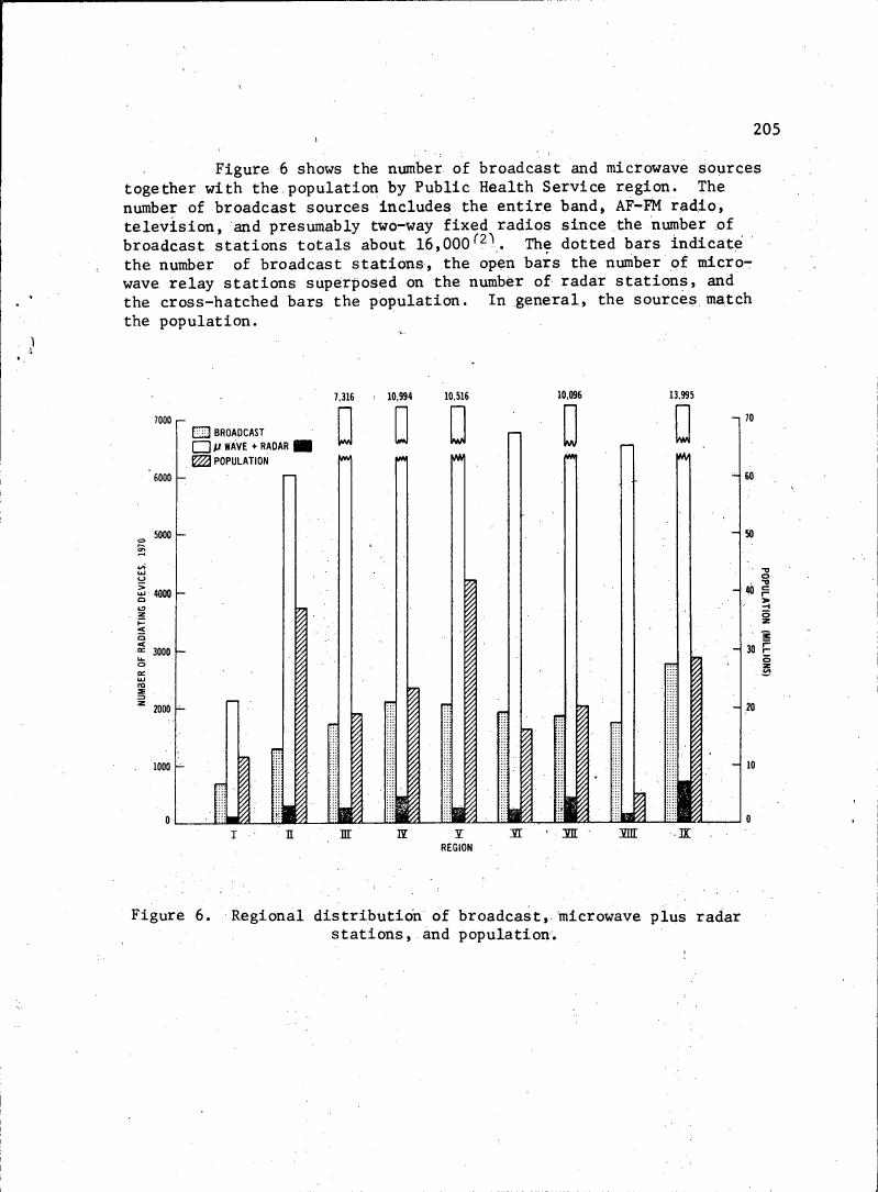 Figure 6. Regional distribution of broadcast, microwave plus radar stations, and population.
