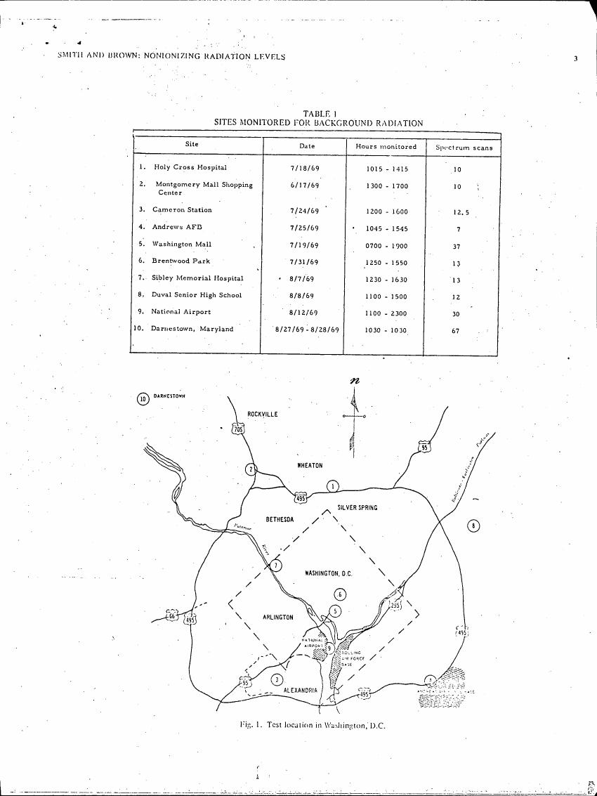 Figure 1. Test location in Washington, D.C.