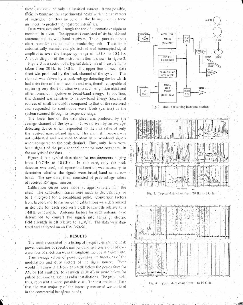 AI-described figure: Typical data chart from 20 Hz to 1 GHz (Figure 3)