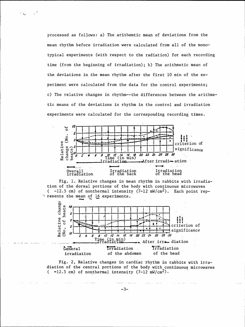Fig. 1. Relative changes in mean rhythm in rabbits with irradiation of the dorsal portions of the body with continuous microwaves (−12.5 cm) of nonthermal intensity (7–12 mW/cm²). Each point represents the mean of 16 experiments.