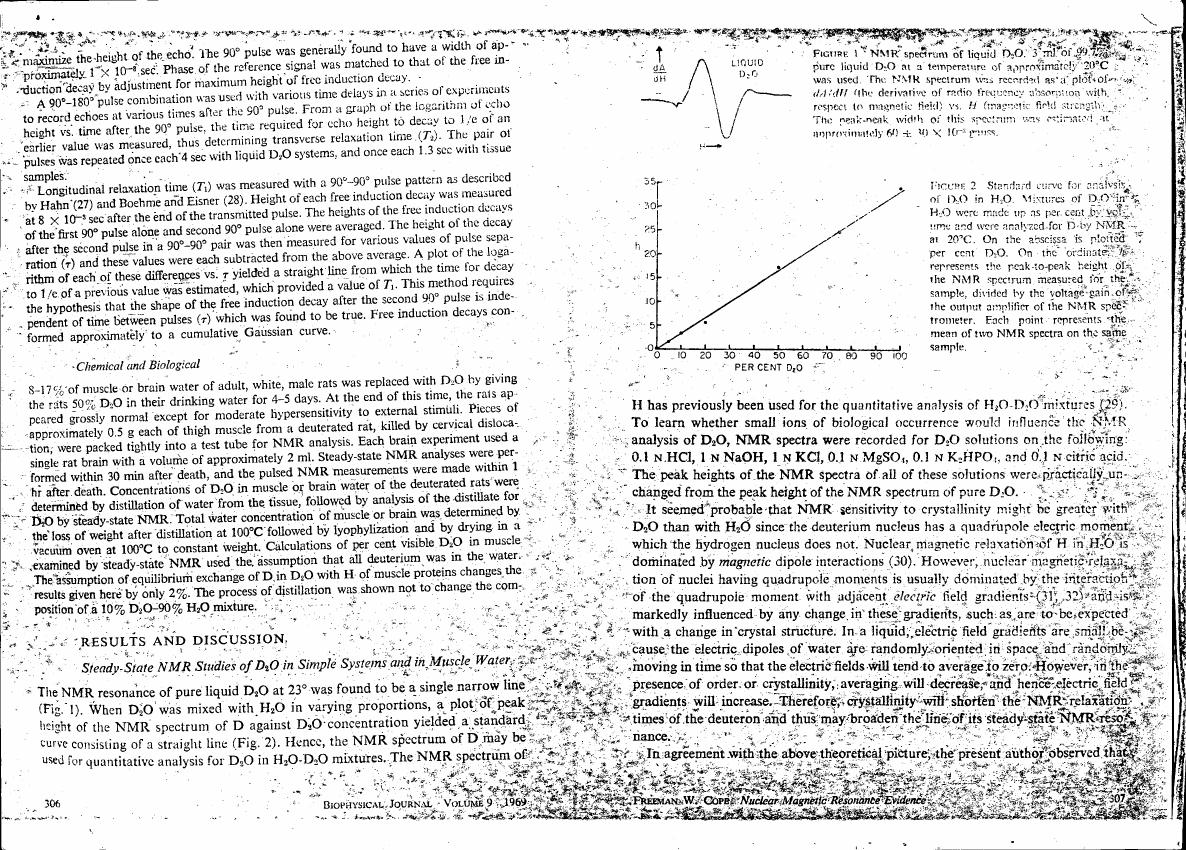 AI-described figure: Figure 2: Standard curve for analysis of D₂O in H₂O. Mixtures of D₂O in H₂O were made up as per cent by weight and were analyzed by D by NMR at 20°C.
