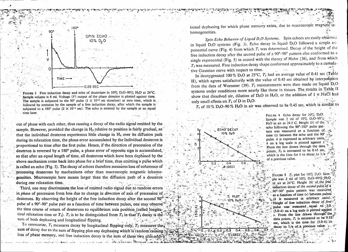 Figure 3 illustrates free induction decay and echo behavior in deuterium at 10% D2O-90% H2O, showing the voltage output of a phase detector plotted against time.