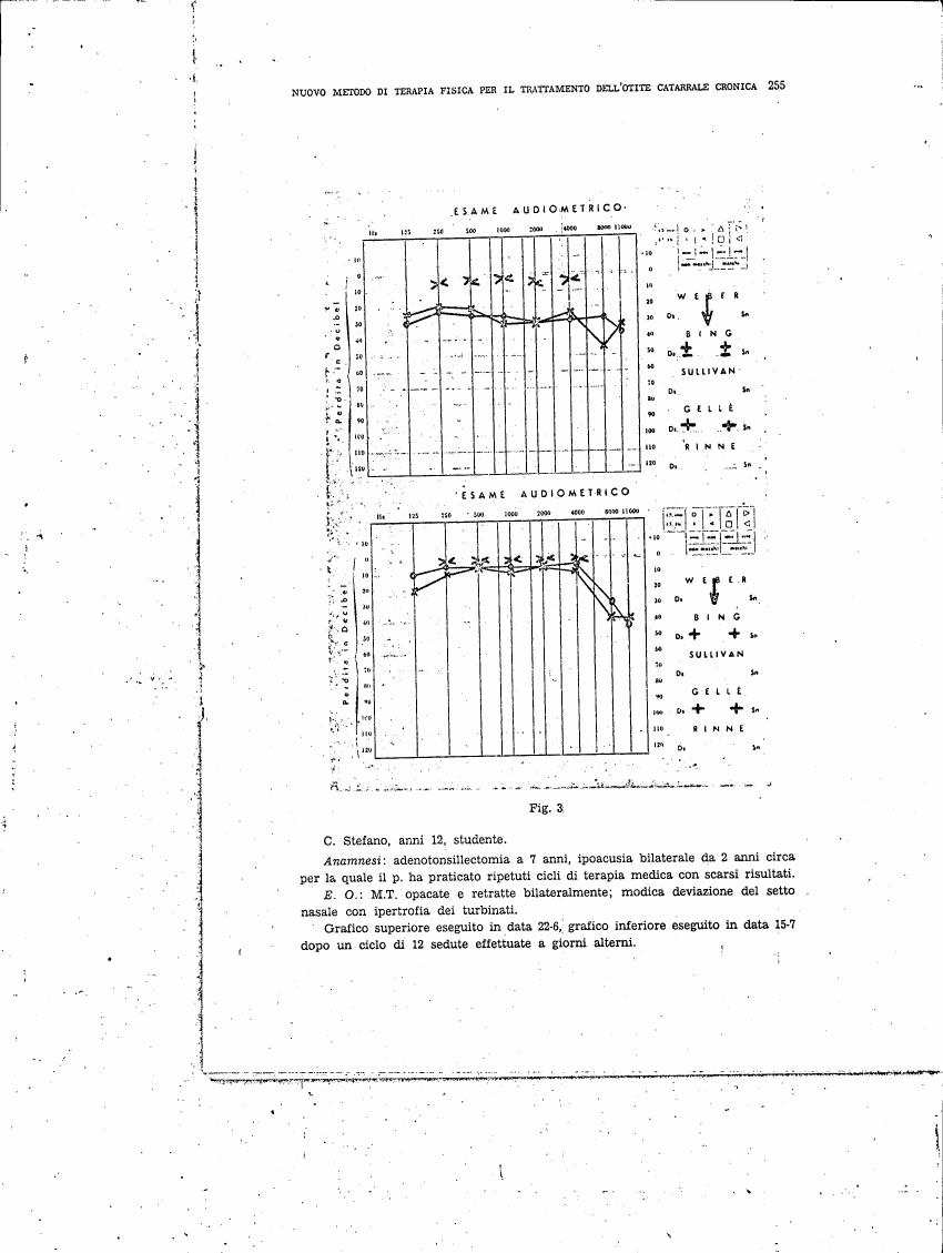 AI-described figure: Figure 3: Audiometric test results for a 12-year-old student named C. Stefano showing hearing loss progression over time.