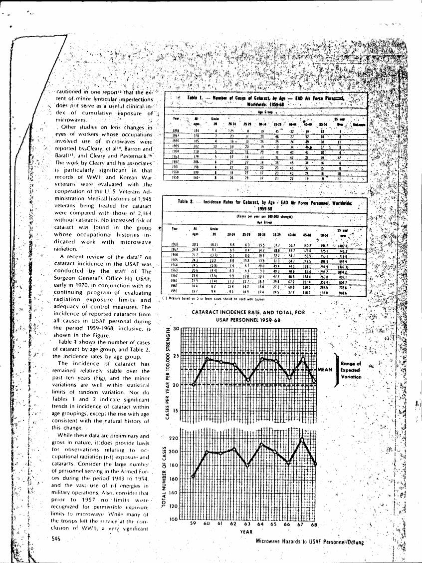 AI-described figure: The graph illustrates the cataract incidence rate and total for USAF personnel from 1959 to 1968, showing fluctuations over time.