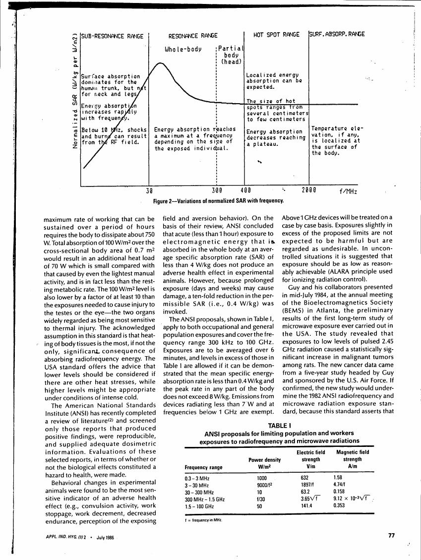 AI-described figure: Figure 2 illustrates variations in normalized Specific Absorption Rate (SAR) with frequency across different ranges: sub-resonance, resonance, hot spot, and surface absorption.