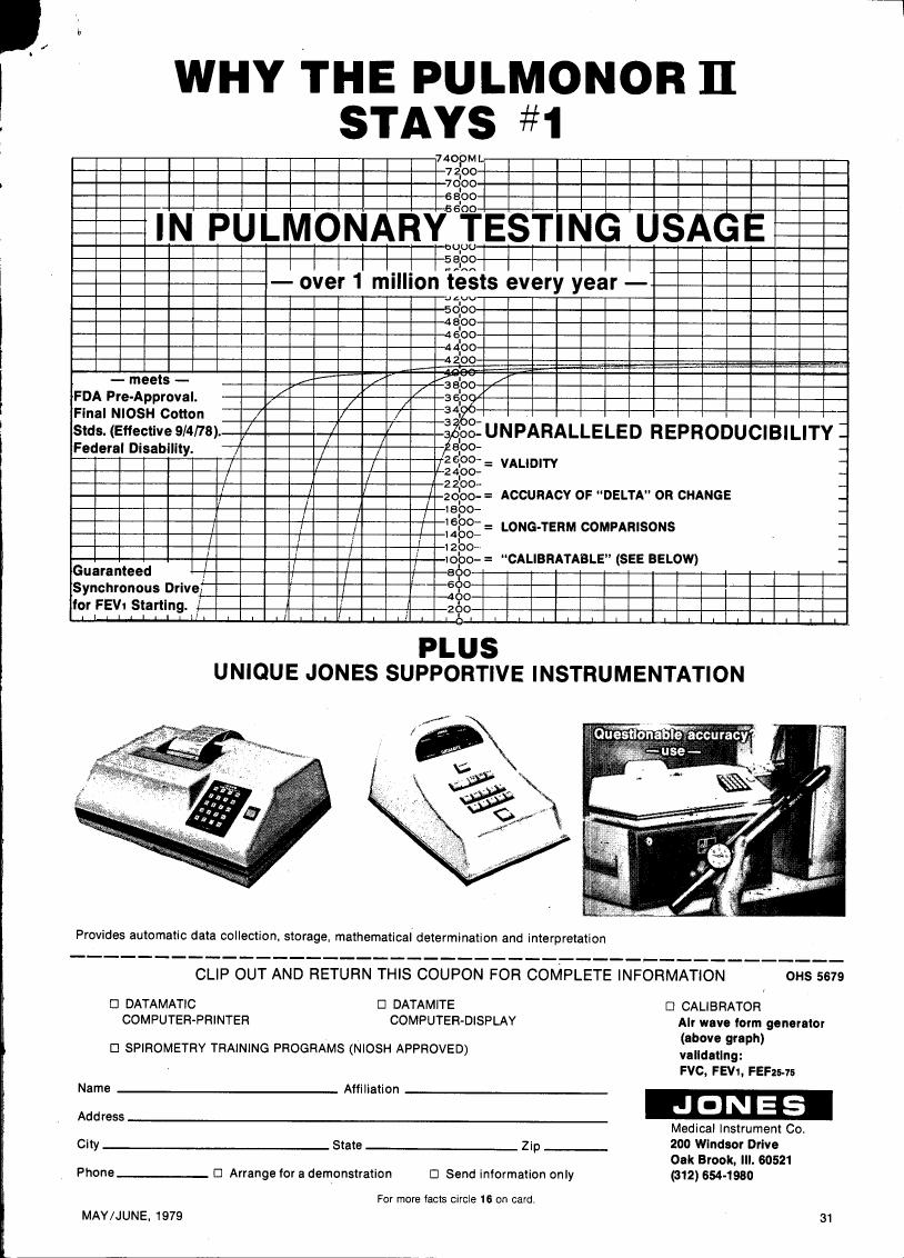 AI-described figure: A chart illustrating pulmonary testing usage and reproducibility over time.