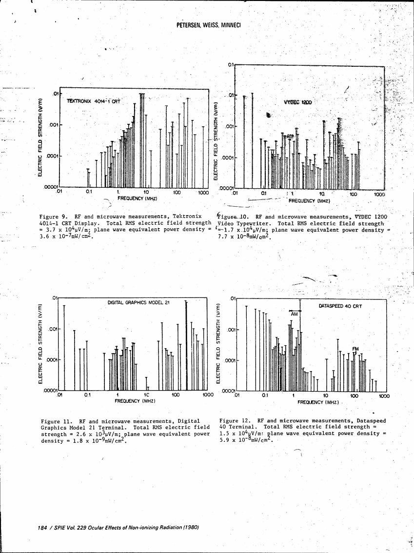 AI-described figure: Figure 9-12 show RF and microwave measurements for various electronic devices, including electric field strength in V/m as a function of frequency (MHz).