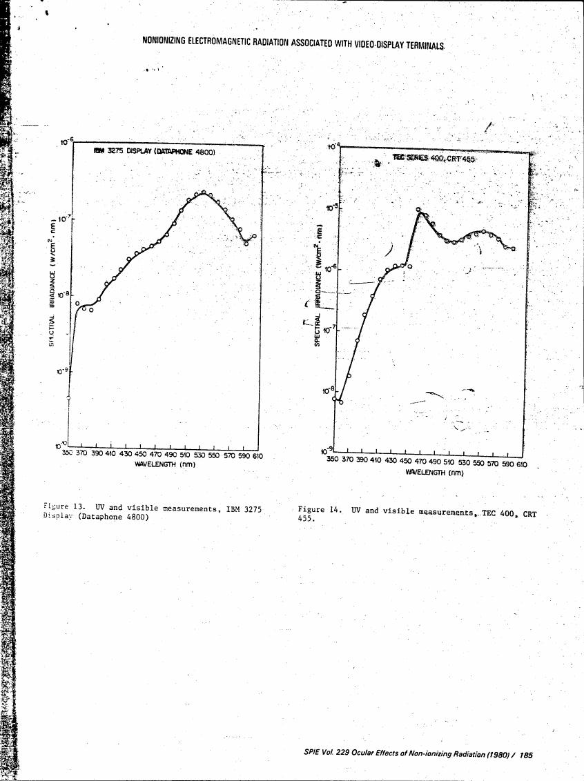 AI-described figure: Spectral irradiance measurements for UV and visible light from an IBM 3275 display (Dataphone 4800) in Figure 13, and a TEC Series 400 CRT 455 in Figure 14.