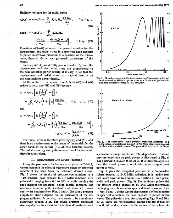 Fig. 5: Sound pressure amplitude generated in a 7-cm-radius spherical head exposed to 918-MHz plane wave as a function of pulsedwidth.
