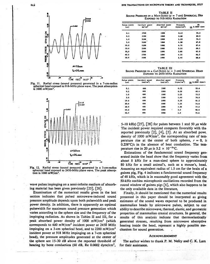 AI-described figure: Figures 11 and 12 show radial stress (sound pressure) generated in spherical heads exposed to microwave radiation at different frequencies.