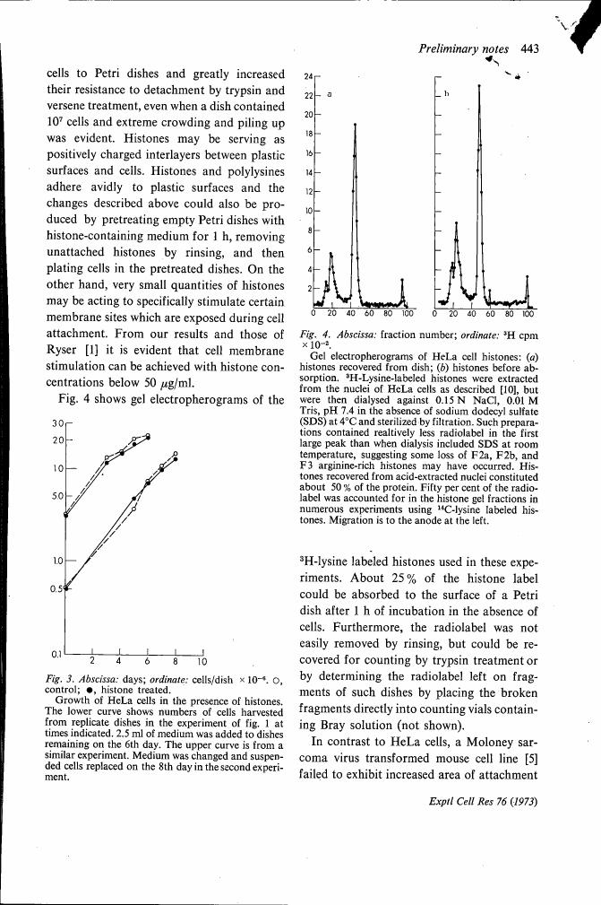 AI-described figure: Figure 3: A graph showing cell growth in the presence of histones over time.