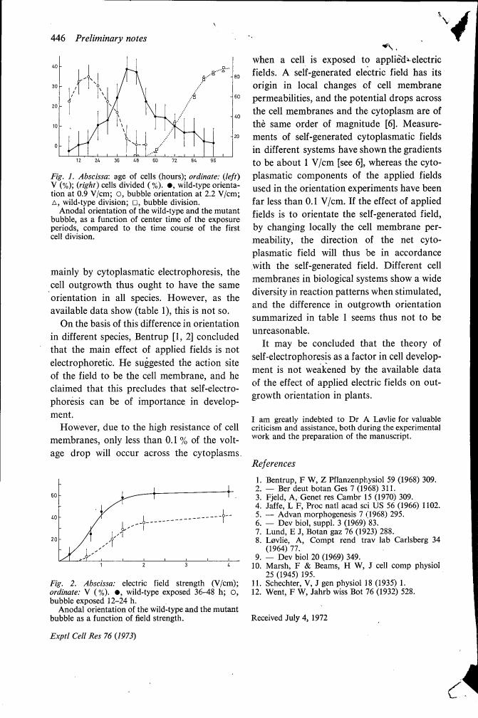 AI-described figure: Figure 1: Abscissa: age of cells (hours); ordinate: (left) V (%); (right) cells divided (%). The graph shows the orientation and division rates of wild-type and mutant cells under different electric field strengths.
