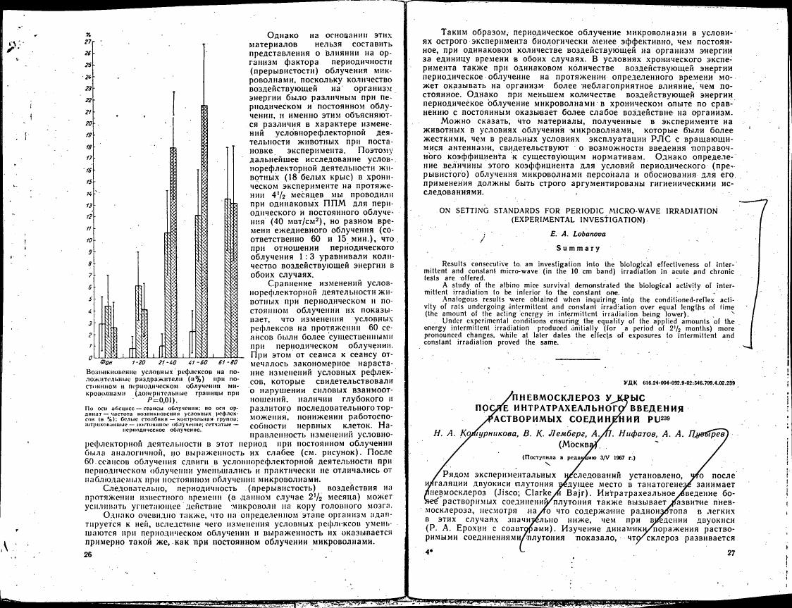 AI-described figure: A bar chart showing the percentage of positive reflexes in response to various stimuli under different conditions of microwave irradiation.