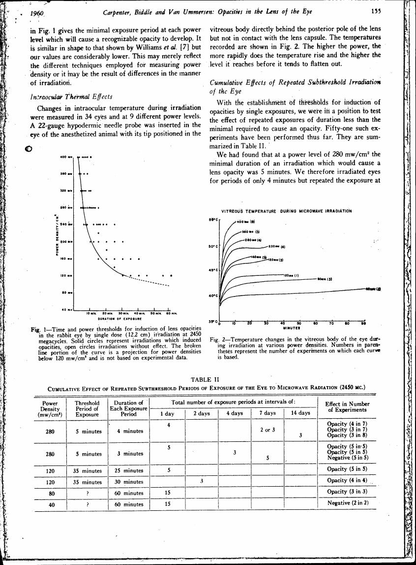 Fig. 1 illustrates time and power thresholds for inducing lens opacities in rabbit eyes by microwave irradiation at a specific frequency.