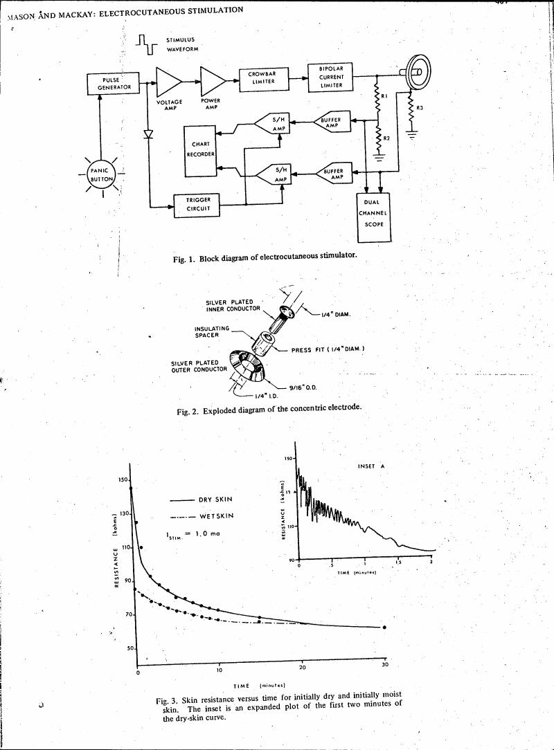 Fig. 1: Block diagram of electrocutaneous stimulator.