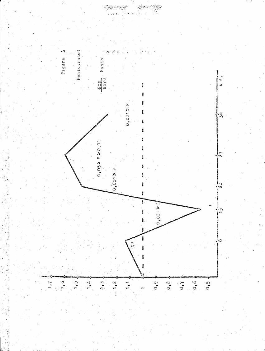AI-described figure: Figure 3: A graph showing a pentagonal shape with labeled points and statistical significance levels.