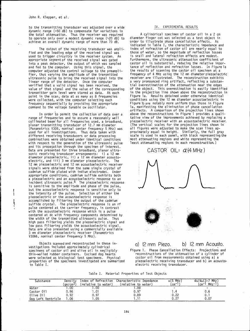 AI-described figure: Figure 1 illustrates phase cancellation effects in castor oil reconstructions using different receiving transducers.