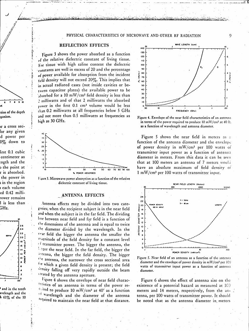 AI-described figure: Figure 3 illustrates microwave power absorption as a function of the relative dielectric constant of living tissue.