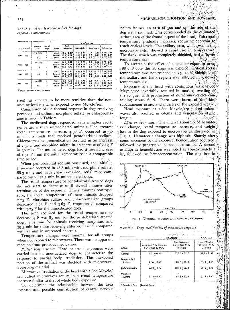 AI-described figure: Figure 4 illustrates the thermal response to microwave exposure over time.