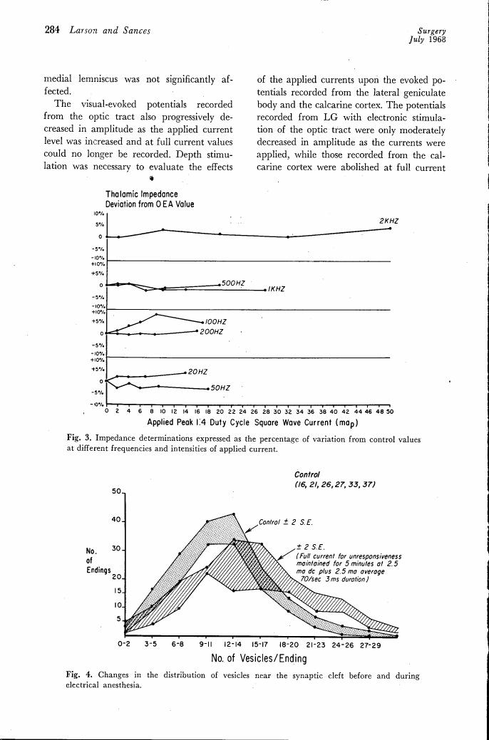 Figure 3. Impedance determinations expressed as the percentage of variation from control values at different frequencies and intensities of applied current.