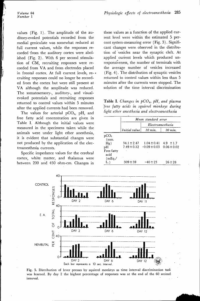 Figure 5. Distribution of lever presses by squirrel monkeys as time interval discrimination task was learned. By day 2 the highest percentage of responses was at the end of the 60 second interval.