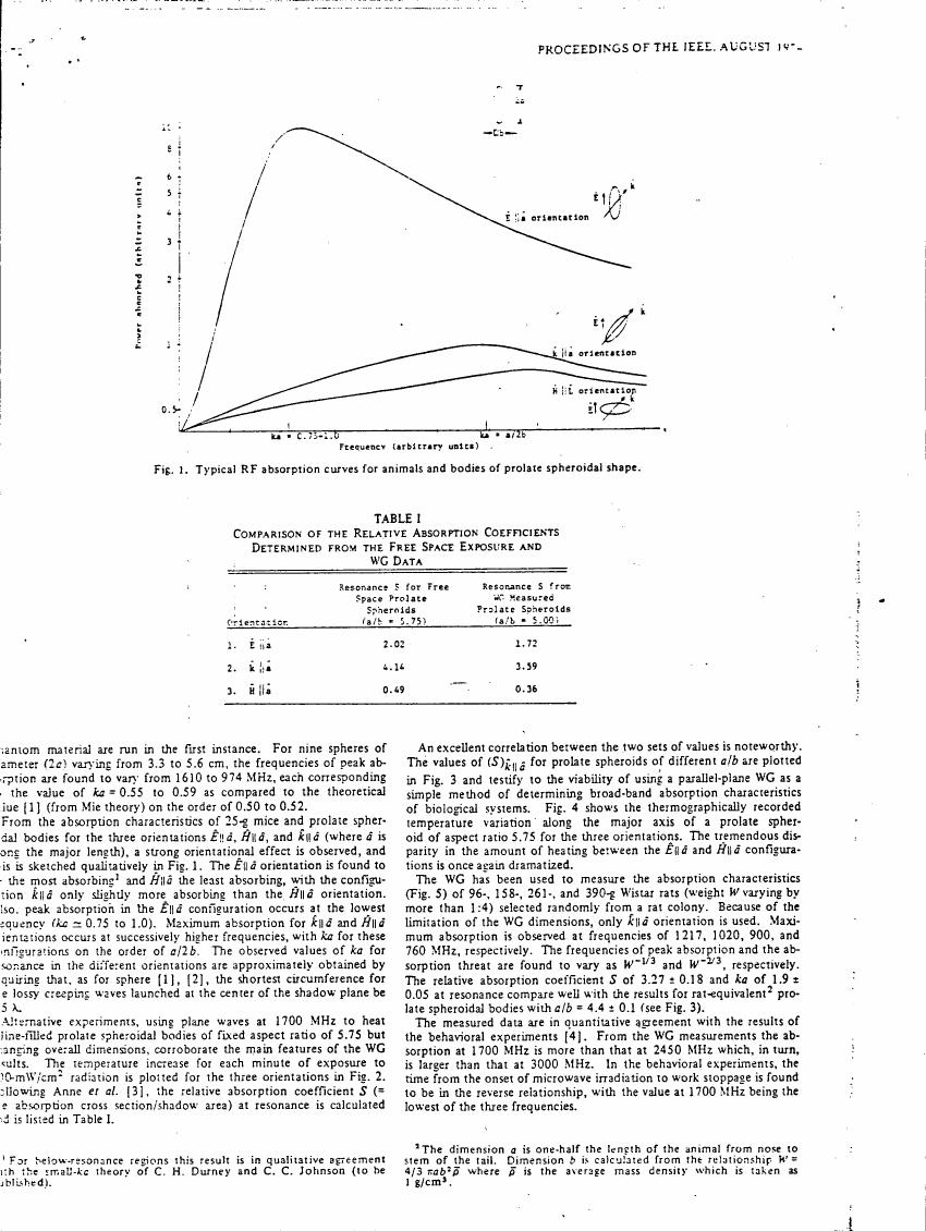 Fig. 1: Typical RF absorption curves for animals and bodies of prolate spheroidal shape.