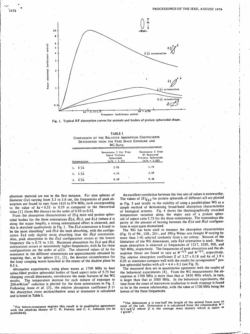 Fig. 1 displays typical RF absorption curves for animals and bodies of prolate spheroidal shape.