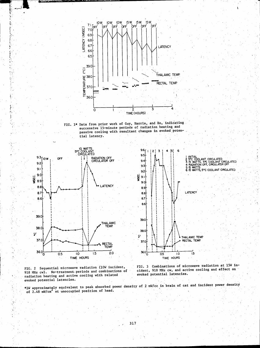 AI-described figure: Figure 1* displays data from prior work showing changes in evoked potential latency over time with varying radiation heating and cooling conditions.