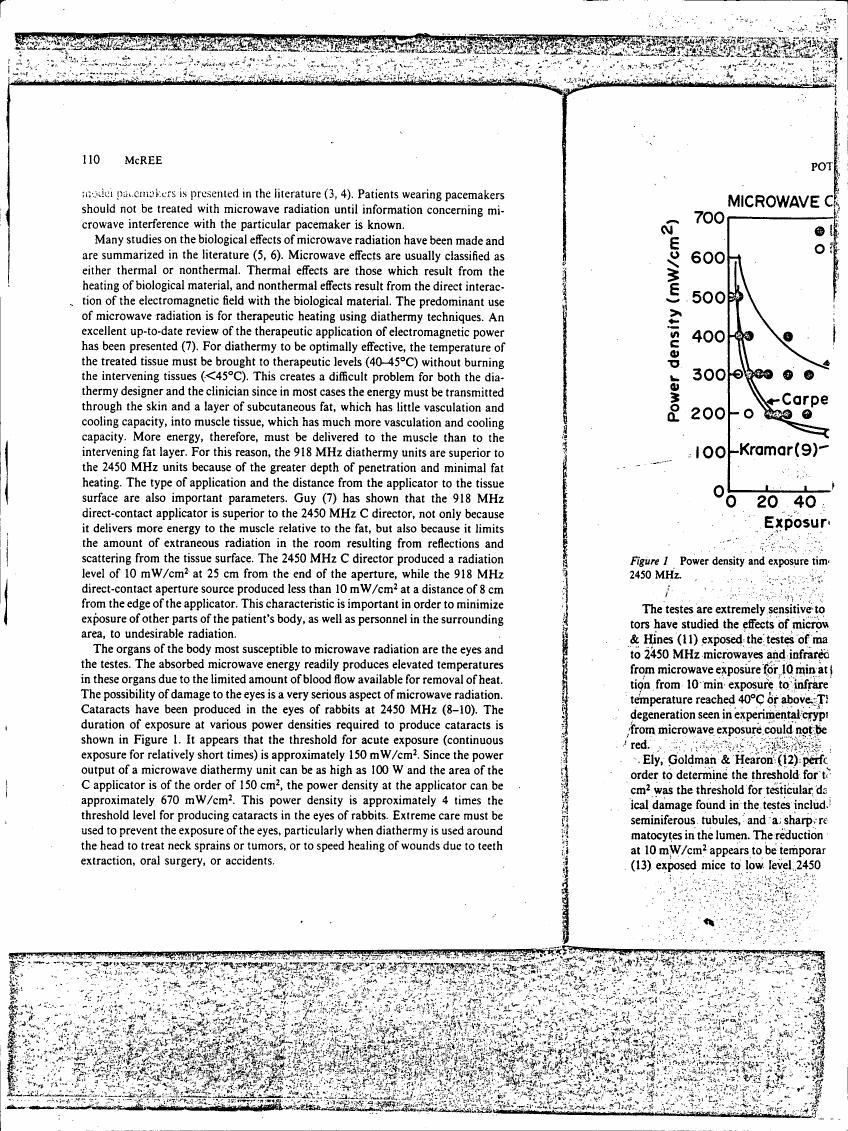 Figure 1. Power density and exposure time at 2450 MHz.