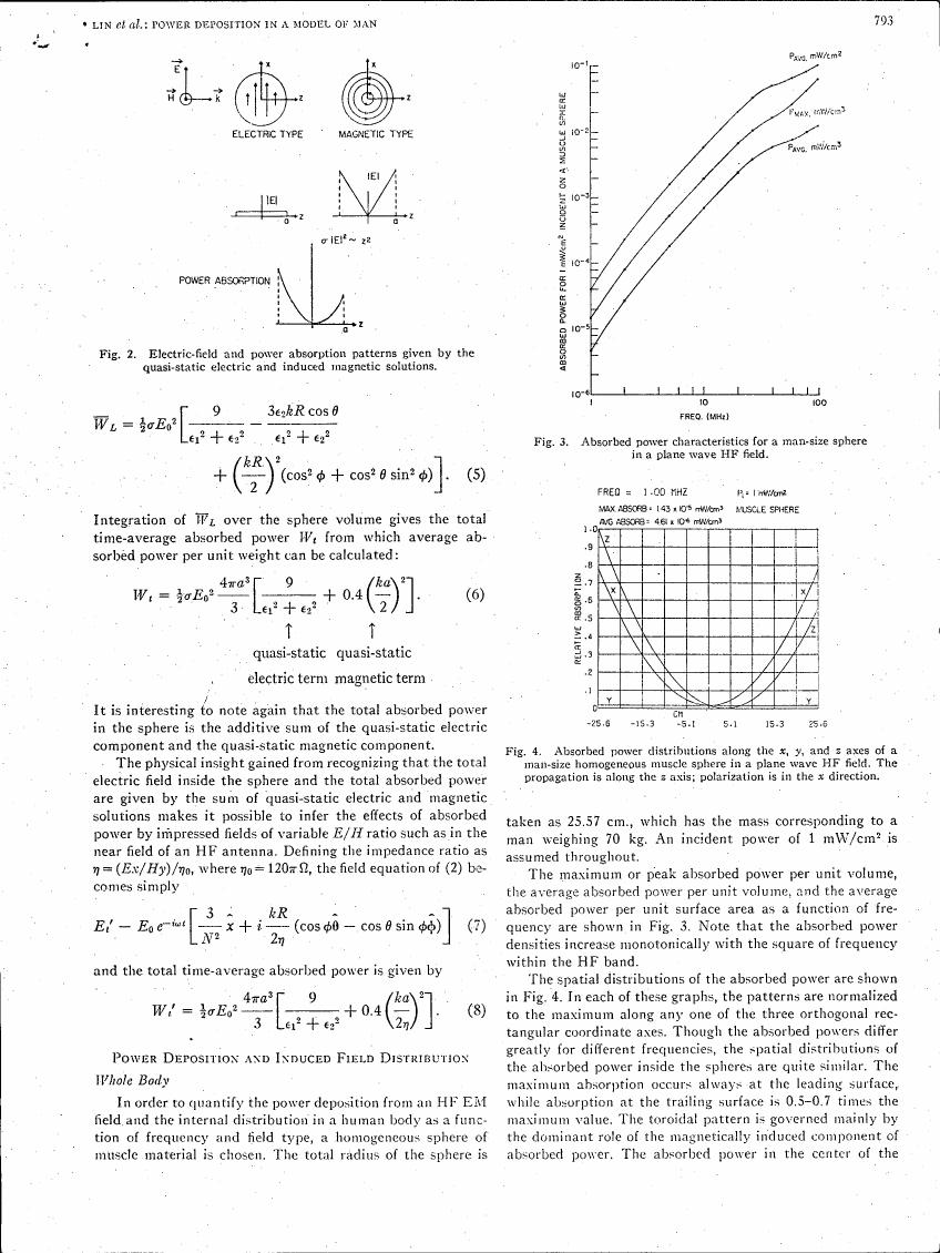 AI-described figure: Figure 3. Absorbed power characteristics for a man-size sphere in a plane wave HF field.