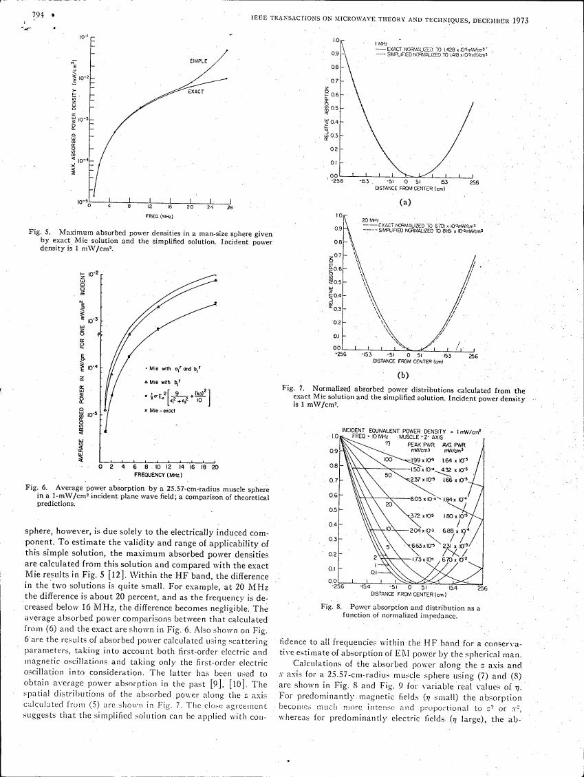 AI-described figure: Fig. 5 illustrates maximum absorbed power densities in a man-size sphere using both exact and simplified Mie solutions.