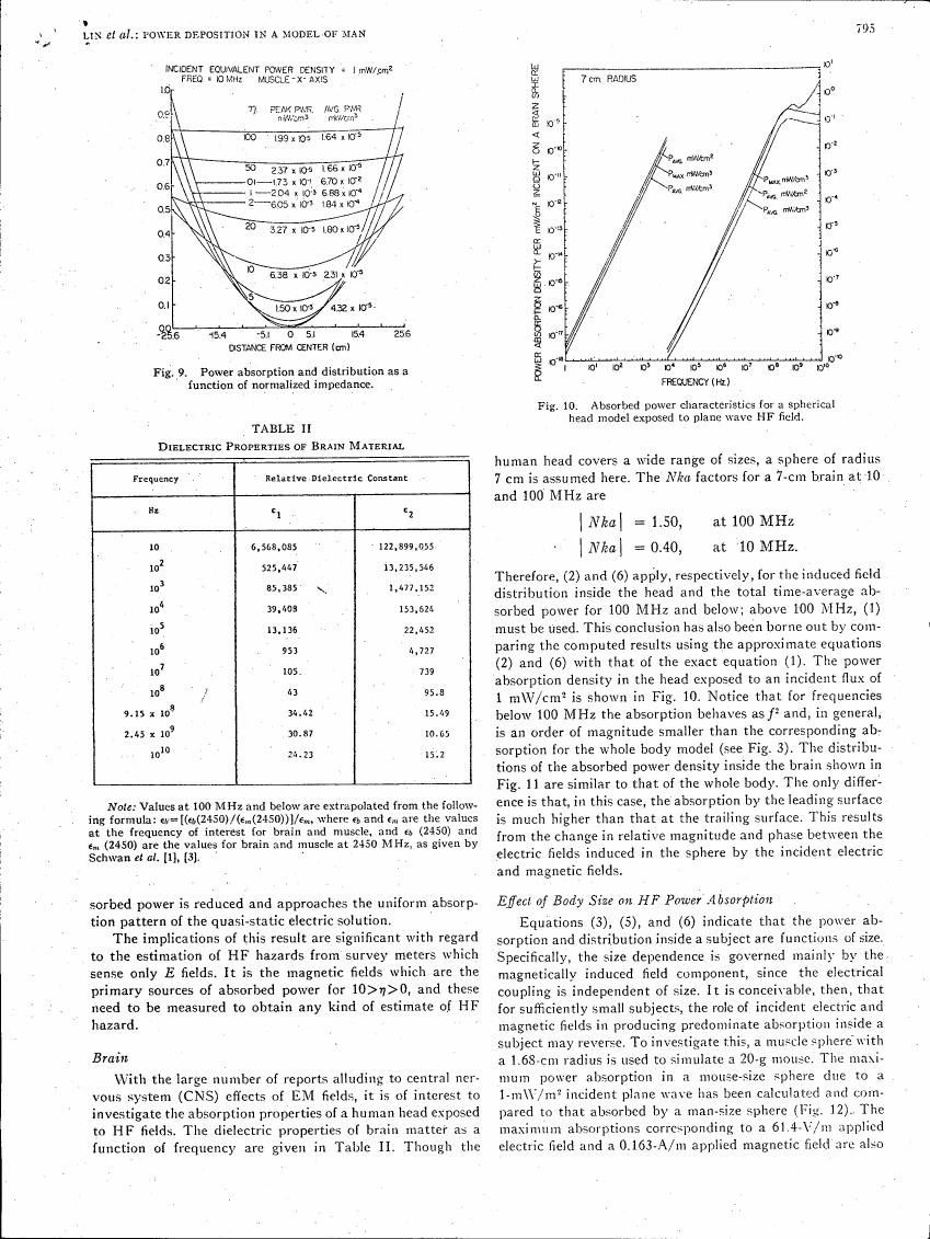 Figure 9. Power absorption and distribution as a function of normalized impedance.