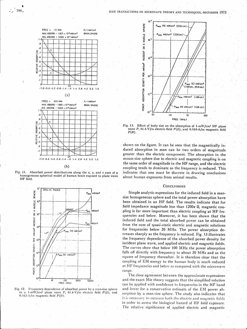 AI-described figure: Fig. 13: Effect of body size on the absorption of a 1-mW/cm² HF plane wave P, 61.4-V/m electric field P(E), and 0.163-A/m magnetic field P(H).
