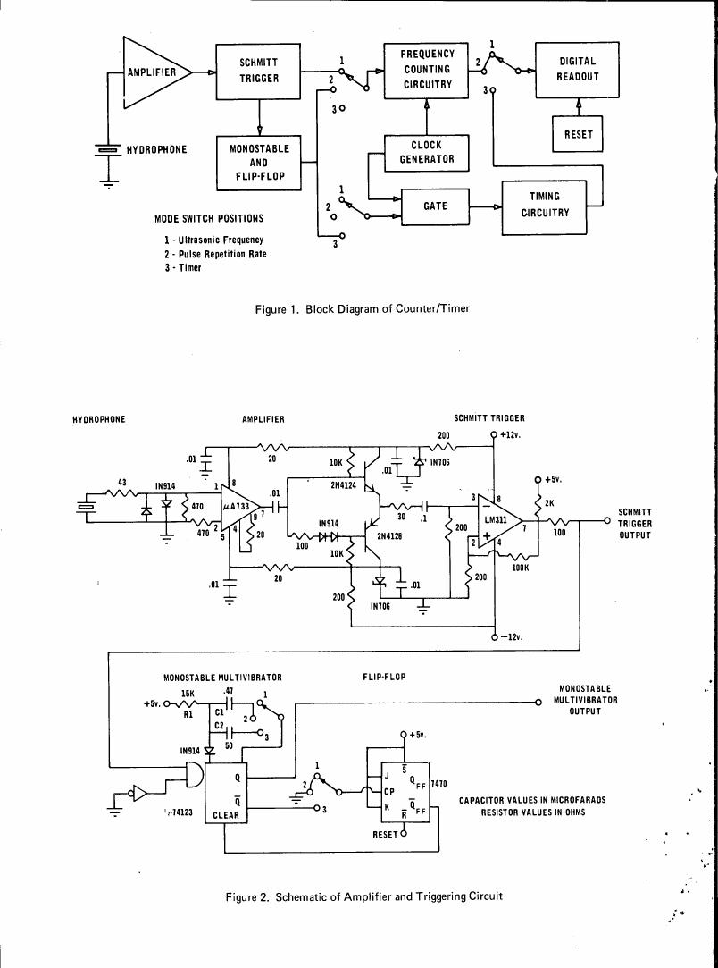 AI-described figure: Figure 1. Block Diagram of Counter/Timer