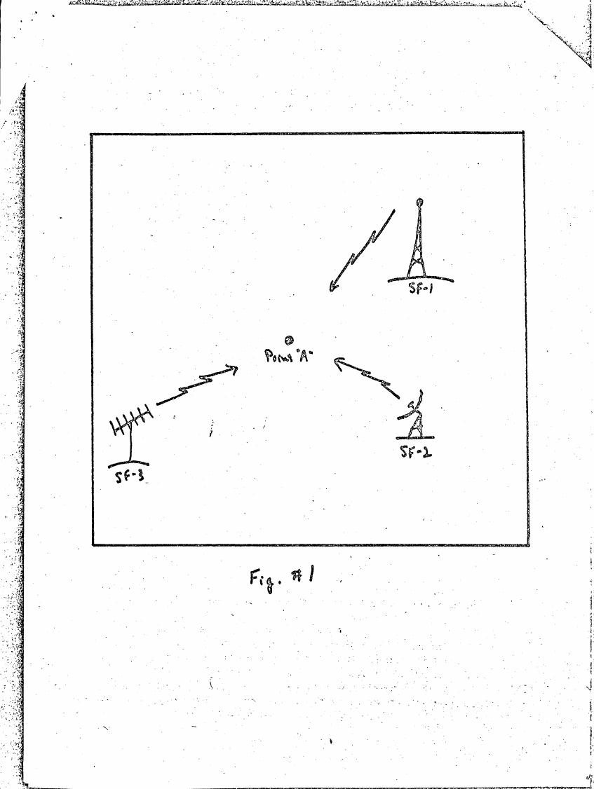 AI-described figure: Figure 1 depicts a schematic layout with labeled points and arrows indicating connections between three labeled structures (SF-1, SF-2, SF-3) around point 'A'.