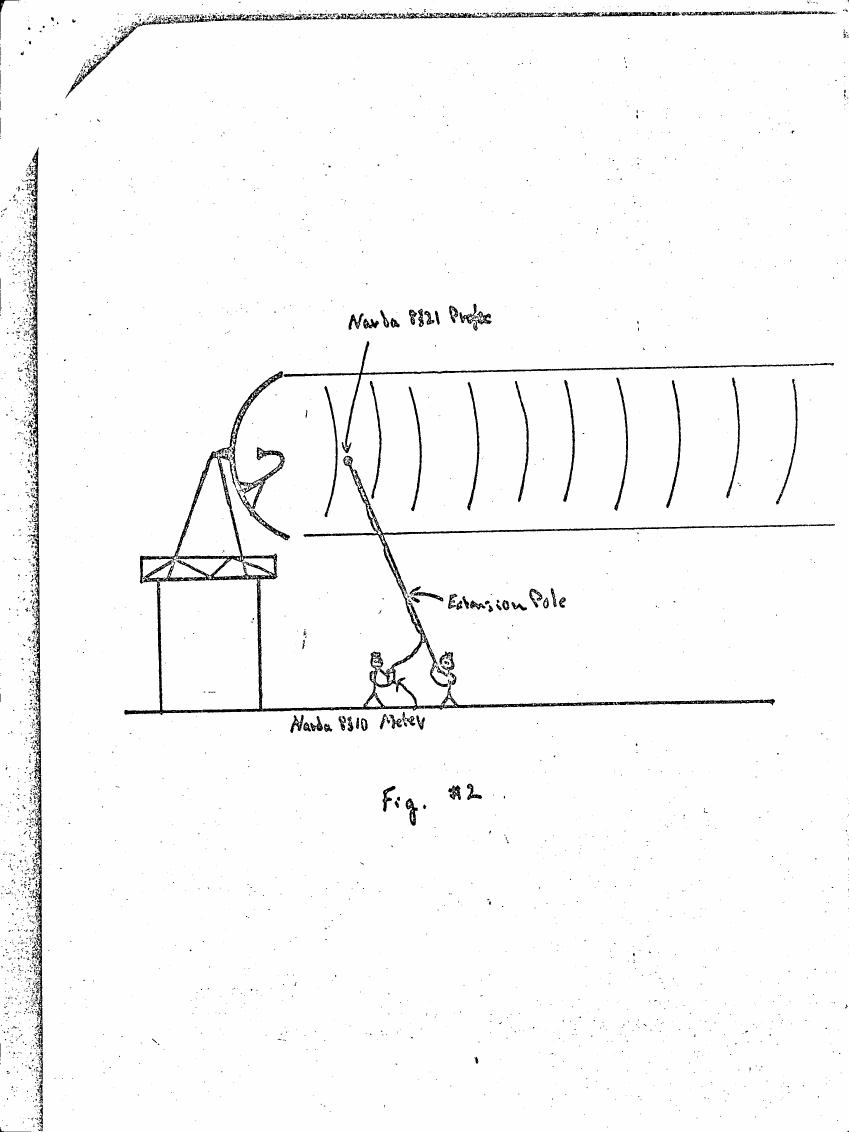 AI-described figure: A diagram illustrating a setup for the Narda 8321 Project involving an extension pole and two individuals at ground level.