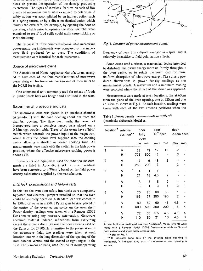 AI-described figure: Location of power measurement points for microwave oven testing