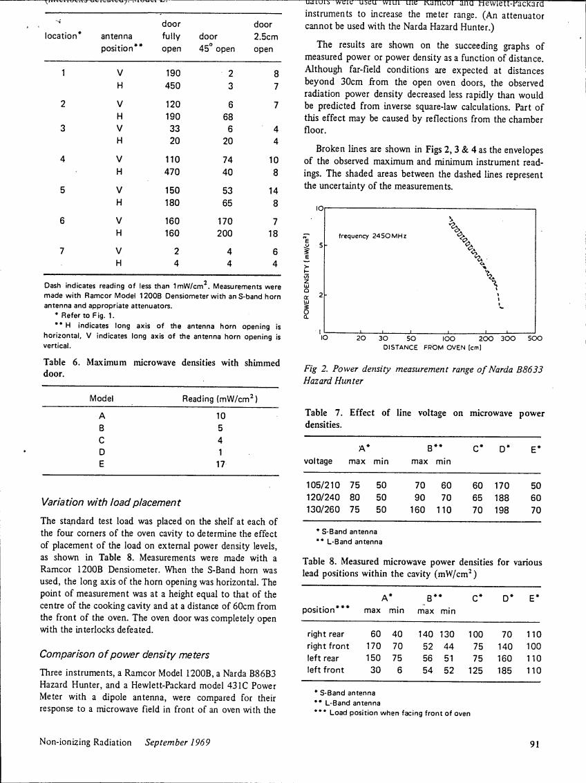Figure 2. Power density measurement range of Narda B8633 Hazard Hunter