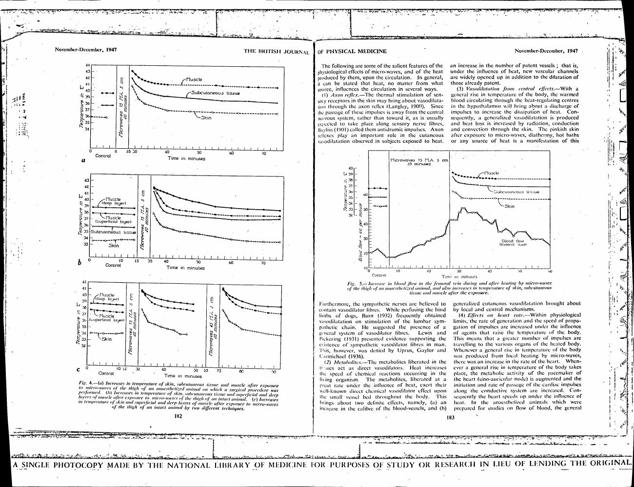 AI-described figure: Fig. 4: Increases in temperature of skin, subcutaneous tissue and muscle after exposure to micro-waves of the thigh of an anesthetized animal on which a surgical procedure was performed.