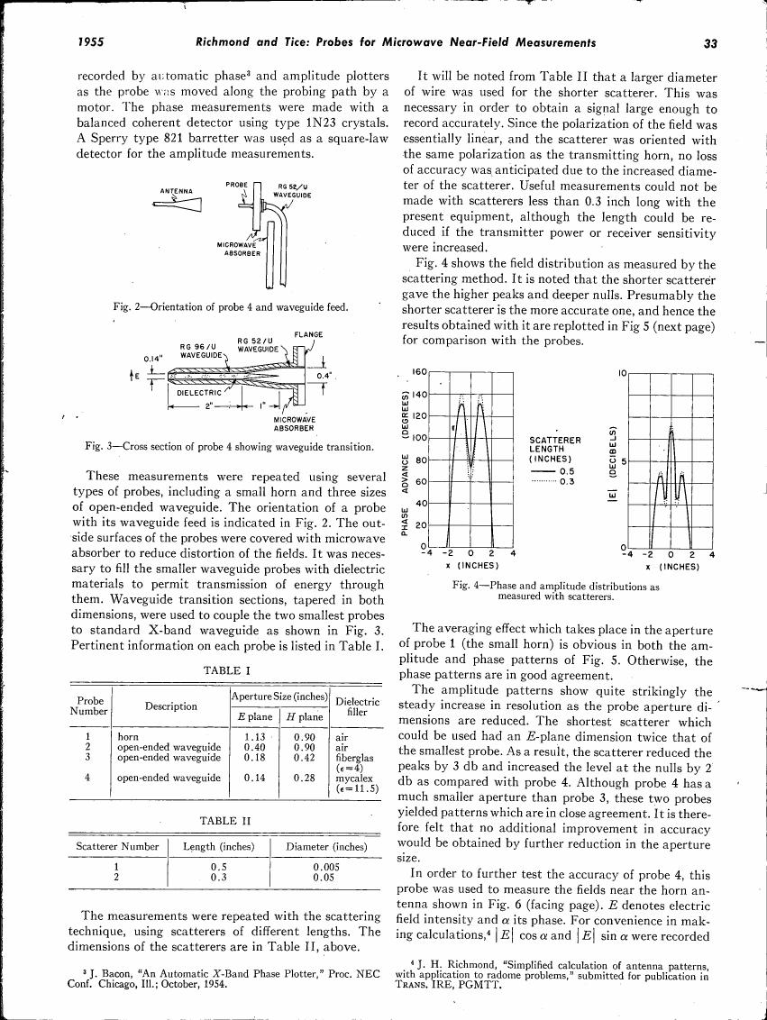 AI-described figure: Figure 2 illustrates the orientation of probe 4 and waveguide feed.