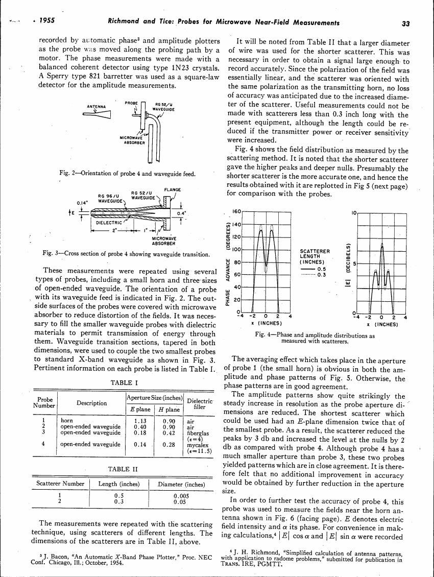 AI-described figure: Figure 2 illustrates the orientation of probe 4 and waveguide feed.