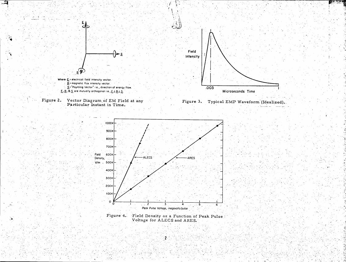 AI-described figure: Figure 4. Field Density as a Function of Peak Pulse Voltage for ALECS and ARES.