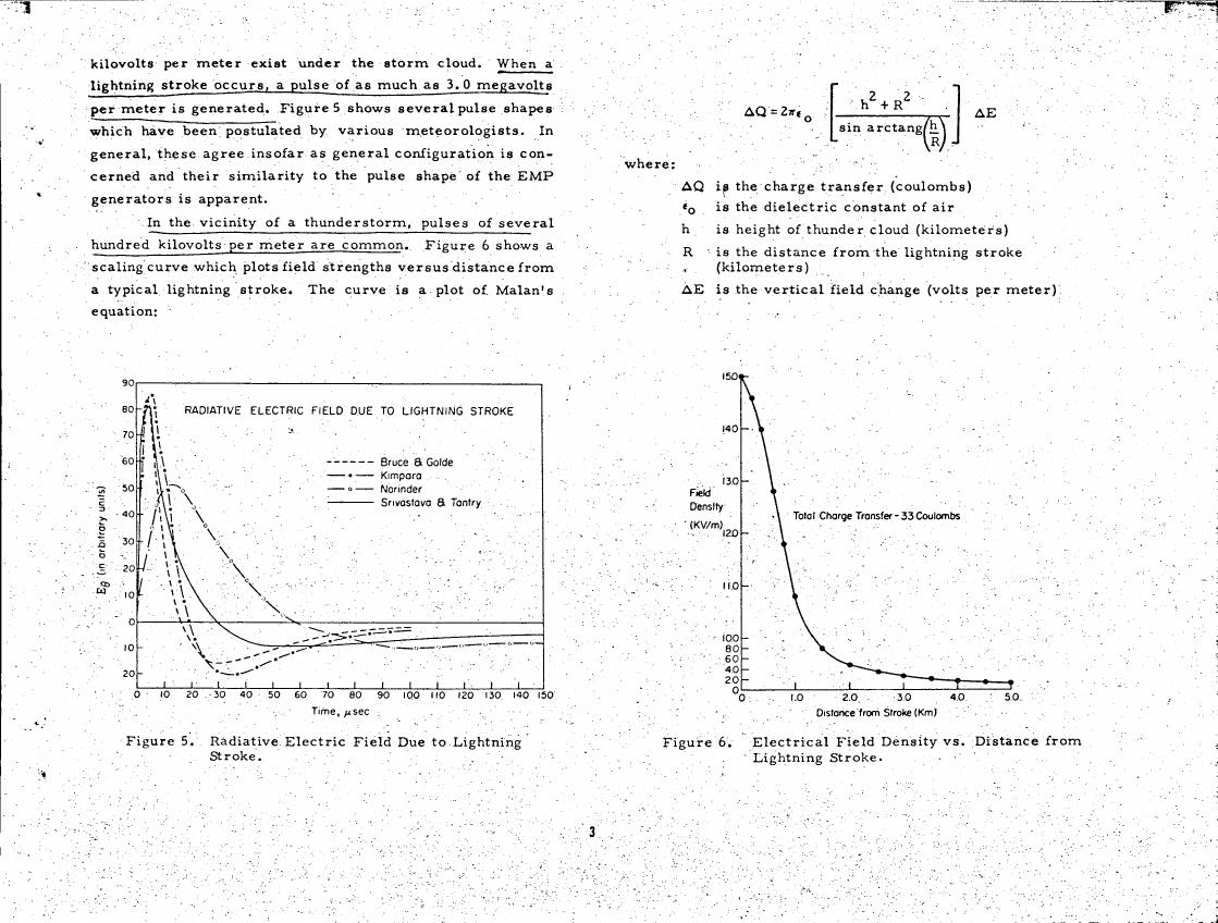 AI-described figure: Figure 5 illustrates radiative electric field due to lightning stroke over time in microseconds.